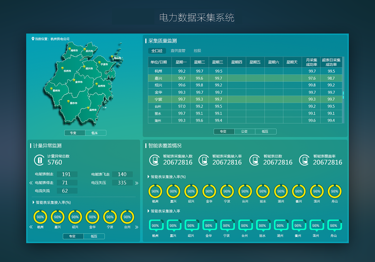 江苏电力数据采集项目