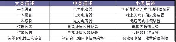 国网安徽2021年无功补偿和仪器仪表供应商资质能力信息核实工作 国网安徽2021年无功补偿和仪器仪表供应商资质能力信息核实工作